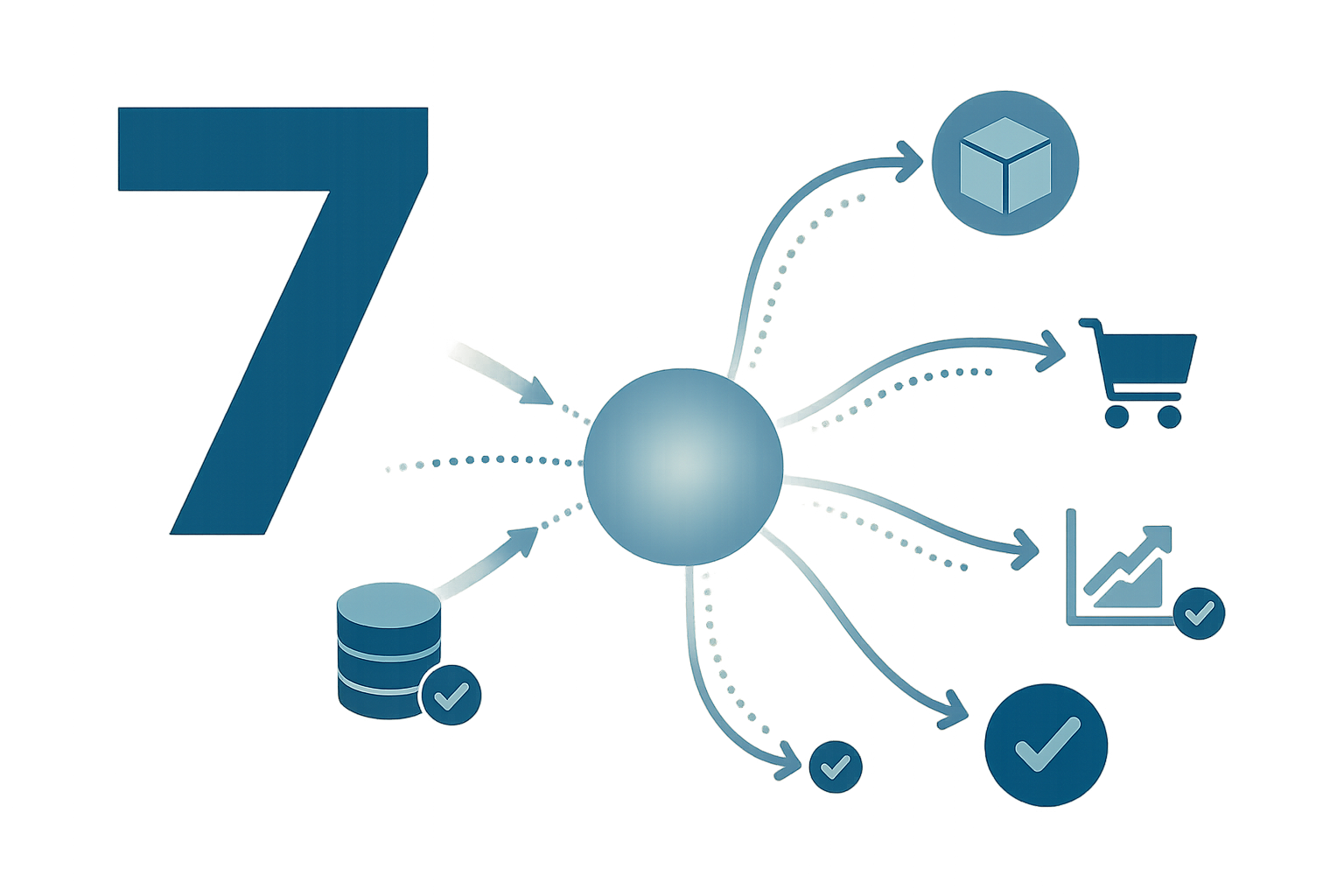 Diagram showing data flowing through a central integration hub to multiple systems